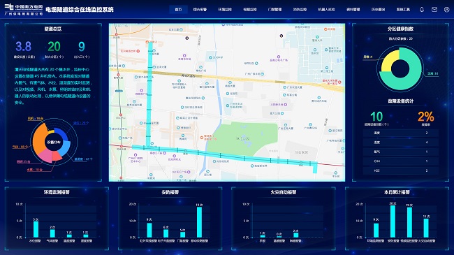 ATM6000電纜隧道綜合監(jiān)控平臺(tái)軟件